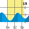 Bolinas Bay tide chart for Saturday, August 19, 2023