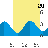 Bolinas Bay tide chart for Sunday, August 20, 2023