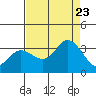 Bolinas Bay tide chart for Wednesday, August 23, 2023