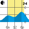 Bolinas Bay tide chart for Thursday, August 24, 2023