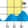 Bolinas Bay tide chart for Saturday, August 26, 2023