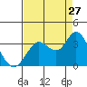 Bolinas Bay tide chart for Sunday, August 27, 2023