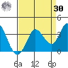 Bolinas Bay tide chart for Wednesday, August 30, 2023