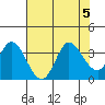 Bolinas Bay tide chart for Saturday, August 5, 2023