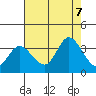Bolinas Bay tide chart for Monday, August 7, 2023