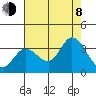 Bolinas Bay tide chart for Tuesday, August 8, 2023