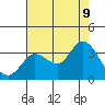 Bolinas Bay tide chart for Wednesday, August 9, 2023
