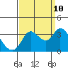 Bolinas Bay tide chart for Sunday, September 10, 2023