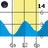 Bolinas Bay tide chart for Thursday, September 14, 2023