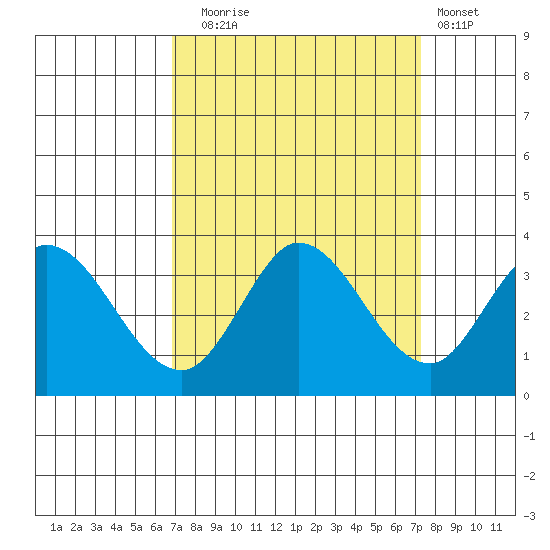 Bolinas Bay tide chart for Saturday, September 16, 2023
