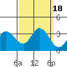 Bolinas Bay tide chart for Monday, September 18, 2023