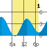 Bolinas Bay tide chart for Friday, September 1, 2023