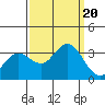 Bolinas Bay tide chart for Wednesday, September 20, 2023