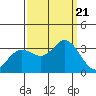 Bolinas Bay tide chart for Thursday, September 21, 2023