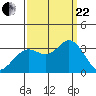 Bolinas Bay tide chart for Friday, September 22, 2023