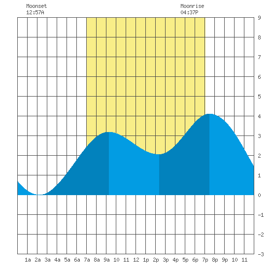 Bolinas Bay tide chart for Sunday, September 24, 2023
