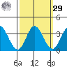 Bolinas Bay tide chart for Friday, September 29, 2023