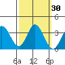 Bolinas Bay tide chart for Saturday, September 30, 2023