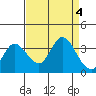 Bolinas Bay tide chart for Monday, September 4, 2023