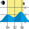 Bolinas Bay tide chart for Wednesday, September 6, 2023