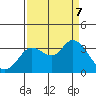 Bolinas Bay tide chart for Thursday, September 7, 2023