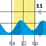 Bolinas Bay tide chart for Wednesday, October 11, 2023