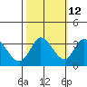 Bolinas Bay tide chart for Thursday, October 12, 2023