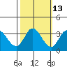 Bolinas Bay tide chart for Friday, October 13, 2023