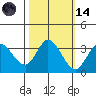 Bolinas Bay tide chart for Saturday, October 14, 2023