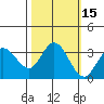 Bolinas Bay tide chart for Sunday, October 15, 2023