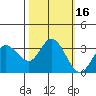 Bolinas Bay tide chart for Monday, October 16, 2023