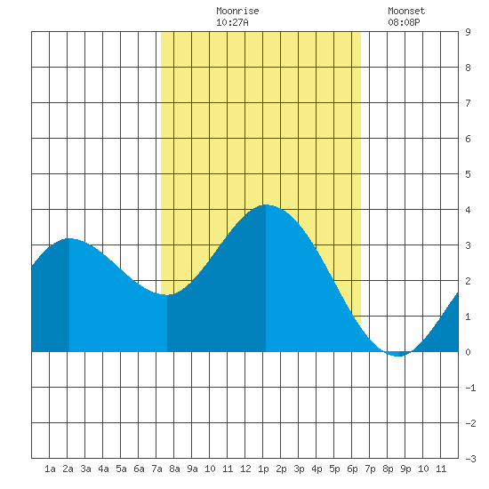Bolinas Bay tide chart for Tuesday, October 17, 2023