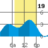 Bolinas Bay tide chart for Thursday, October 19, 2023