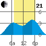 Bolinas Bay tide chart for Saturday, October 21, 2023