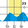 Bolinas Bay tide chart for Monday, October 23, 2023