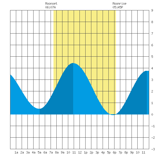 Bolinas Bay tide chart for Friday, October 27, 2023