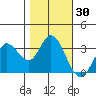 Bolinas Bay tide chart for Monday, October 30, 2023