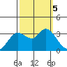 Bolinas Bay tide chart for Thursday, October 5, 2023