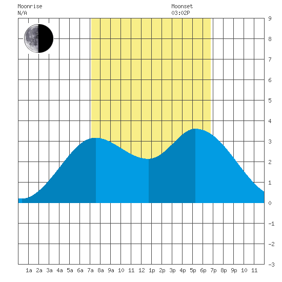 Bolinas Bay tide chart for Friday, October 6, 2023