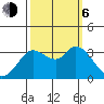 Bolinas Bay tide chart for Friday, October 6, 2023