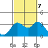 Bolinas Bay tide chart for Saturday, October 7, 2023