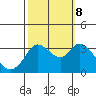Bolinas Bay tide chart for Sunday, October 8, 2023