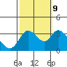 Bolinas Bay tide chart for Monday, October 9, 2023