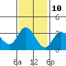 Bolinas Bay tide chart for Friday, November 10, 2023