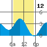 Bolinas Bay tide chart for Sunday, November 12, 2023