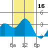 Bolinas Bay tide chart for Thursday, November 16, 2023