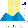 Bolinas Bay tide chart for Sunday, November 19, 2023