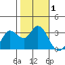 Bolinas Bay tide chart for Wednesday, November 1, 2023