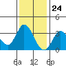 Bolinas Bay tide chart for Friday, November 24, 2023
