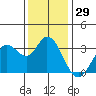 Bolinas Bay tide chart for Wednesday, November 29, 2023